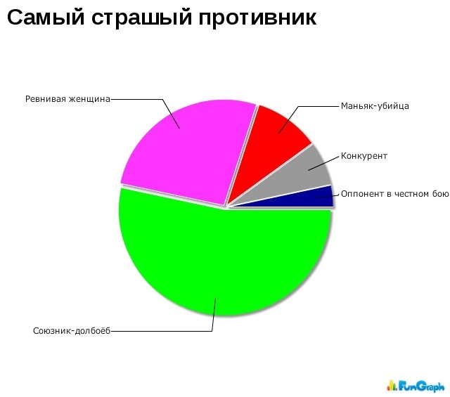 Прикольные графики с улыбкой, много которых происходит с нами в реальной жизни!