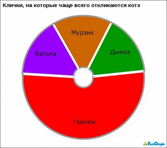 Прикольные графики с улыбкой, много которых происходит с нами в реальной жизни!