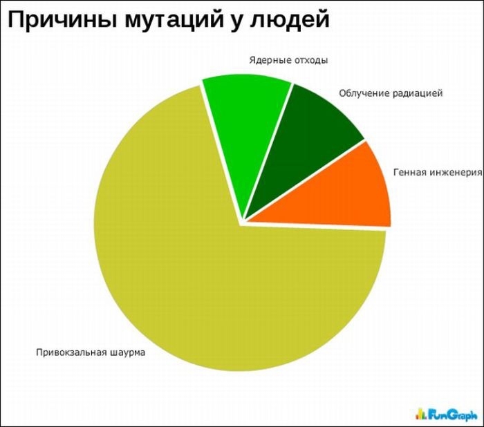 Прикольные графики с улыбкой, много которых происходит с нами в реальной жизни!