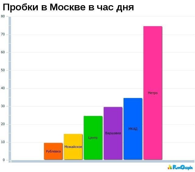 Прикольные графики с улыбкой, много которых происходит с нами в реальной жизни!