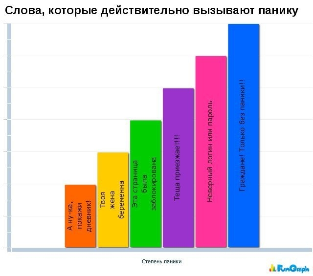 Прикольные графики с улыбкой, много которых происходит с нами в реальной жизни!