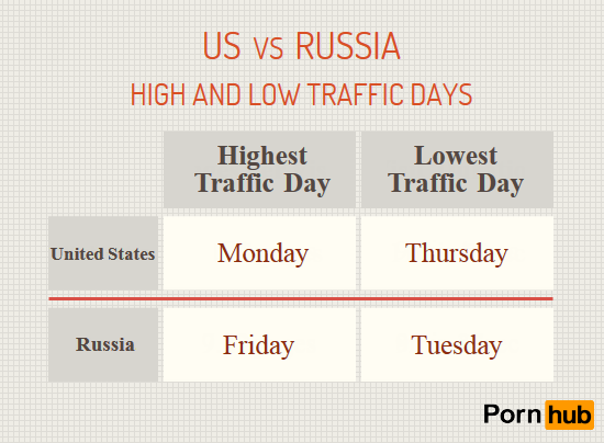 Россия против Америки (соревнования в просмотре порнушки)