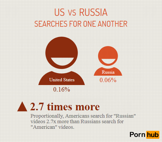 Россия против Америки (соревнования в просмотре порнушки)