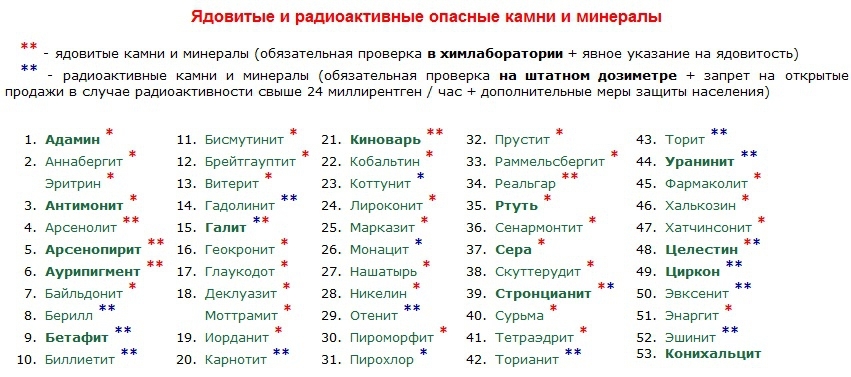 Камни самоцветы, а что мы о них знаем?