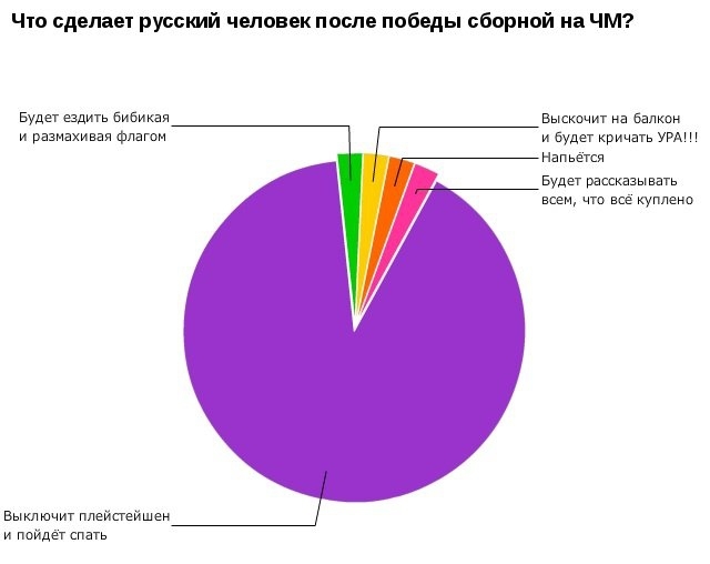 Смешная статистика