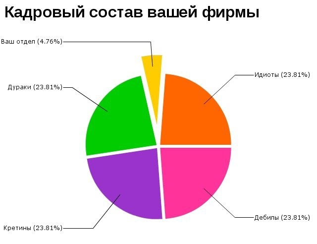 Смешная статистика