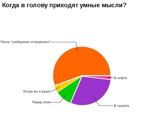 Смешная статистика