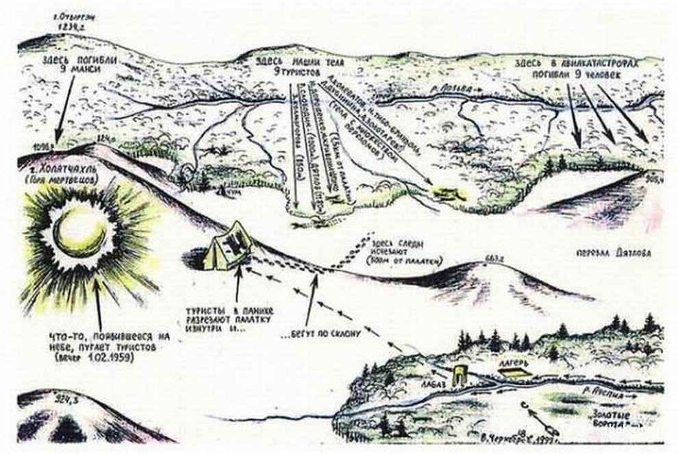 Гибель группы Дятлова 