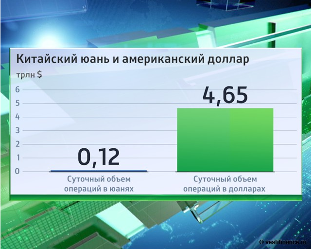 Удар по нефтедоллару