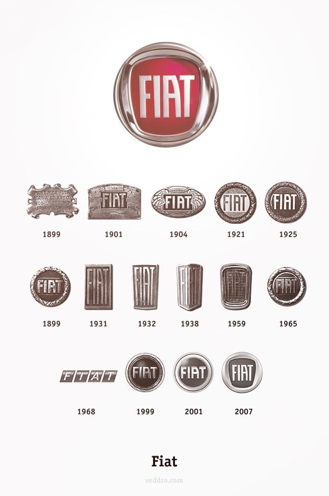 История логотипов автобрендов Италии