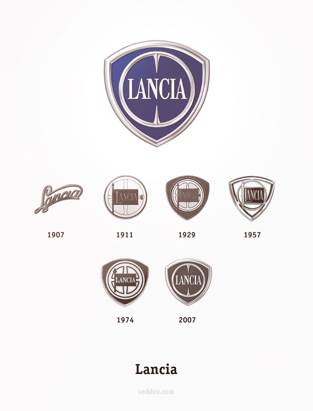 История логотипов автобрендов Италии