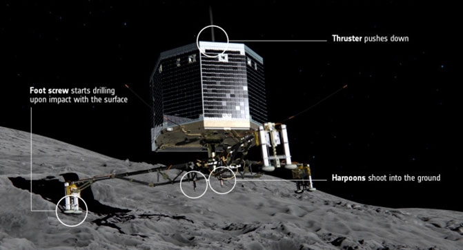 Первая в истории посадка спускаемого аппарата на поверхность кометы  
