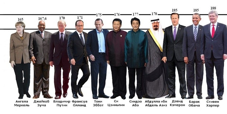 Какого роста мировые лидеры? 