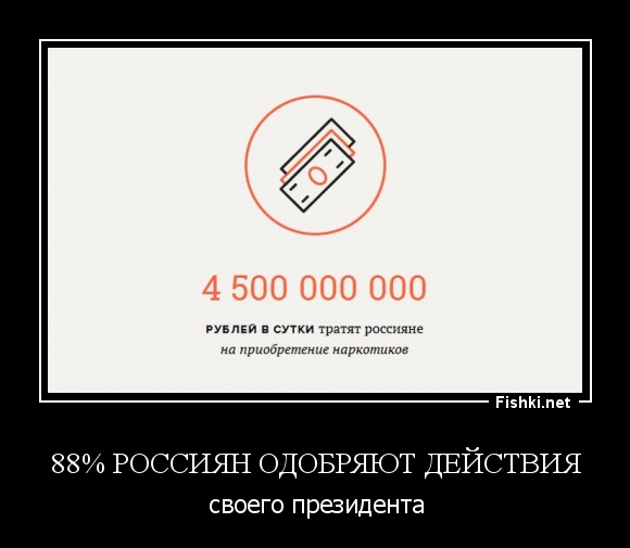 88% россиян одобряют действия