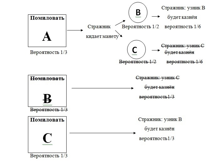  Математические задачки, решение которых противоречит здравому смыслу