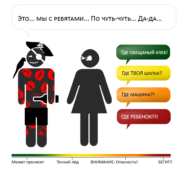 Шкала опасности при разговоре с женщиной