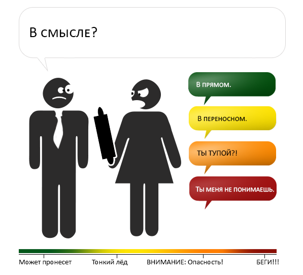 Шкала опасности при разговоре с женщиной