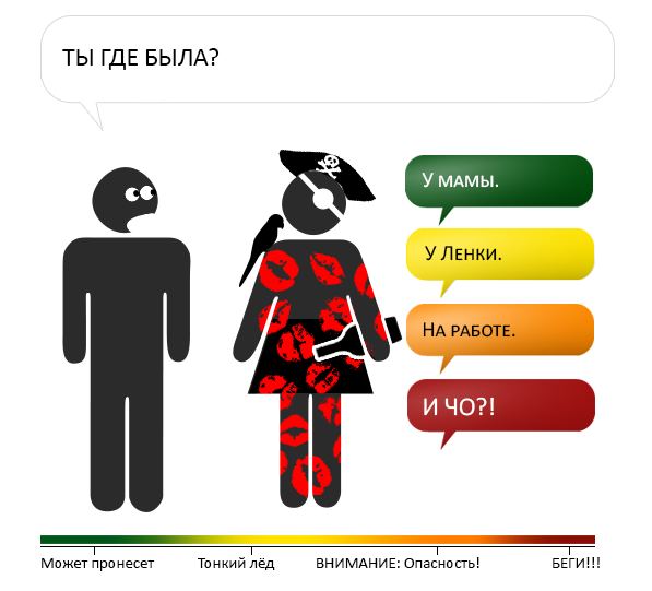 Шкала опасности при разговоре с женщиной