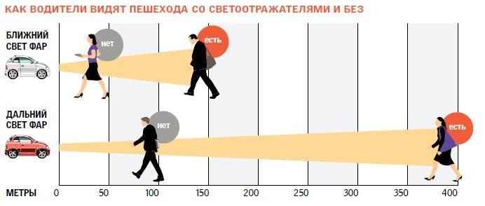 Как будут штрафовать тех, кто не носит светоотражатели