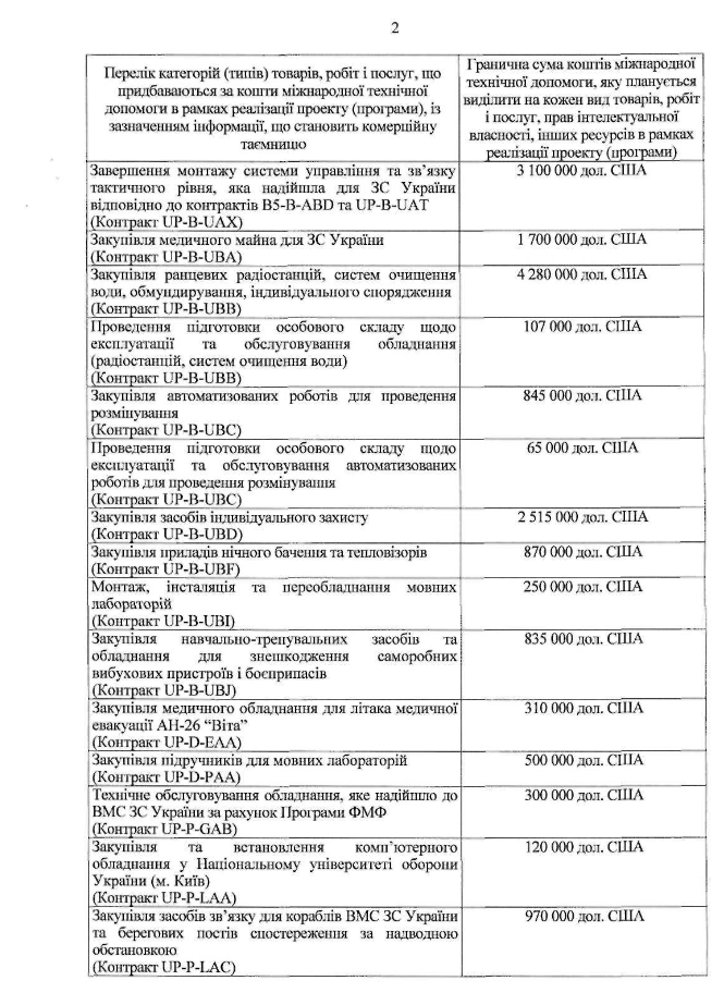 «Киберберкут»: для украинских военных сотни тысяч долларов США