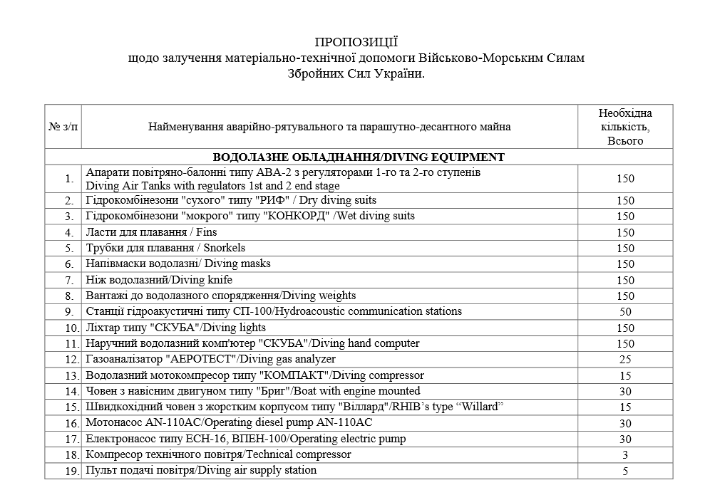 «Киберберкут»: для украинских военных сотни тысяч долларов США