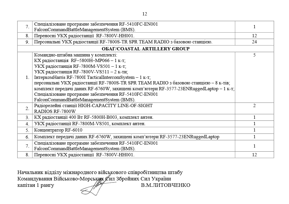 «Киберберкут»: для украинских военных сотни тысяч долларов США