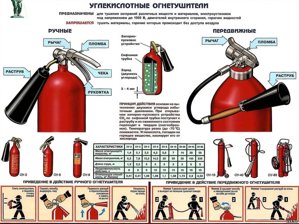 Обогреватель для дома