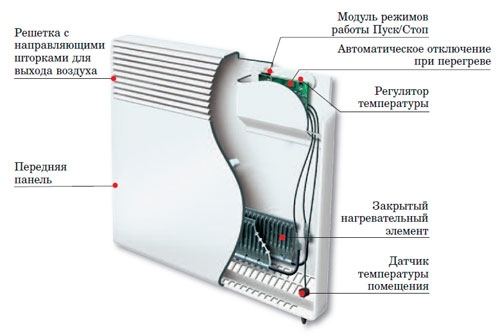 Обогреватель для дома