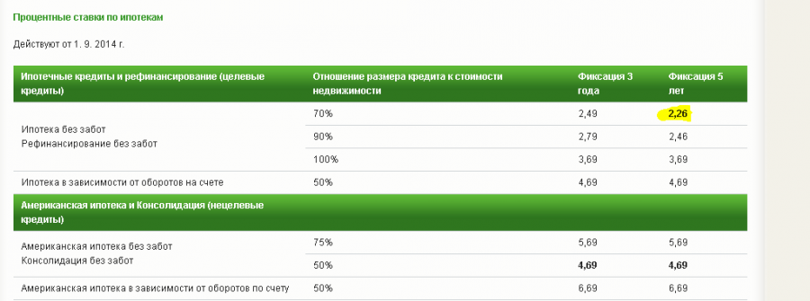 Как народный Сбербанк России работает для народа...Чехии