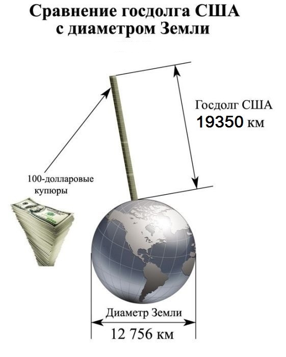 Долг Соединённых Штатов достиг 18 триллионов долларов