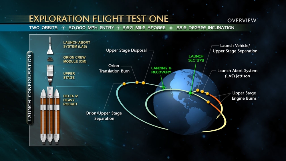 США запустили Orion, сделав первый шаг к покорению Марса 