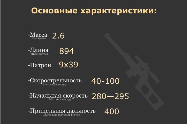 Бесшумная снайперская винтовка «Винторез» 