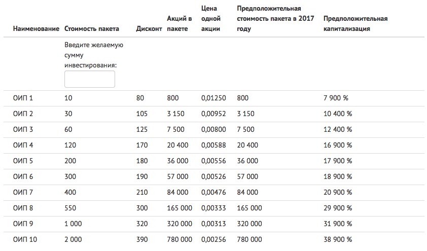 Sky Way Invest Group - что это такое и с чем его едят