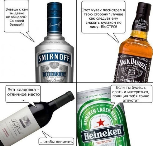 Алкогольный FAQ: Как пить и избежать похмелья.