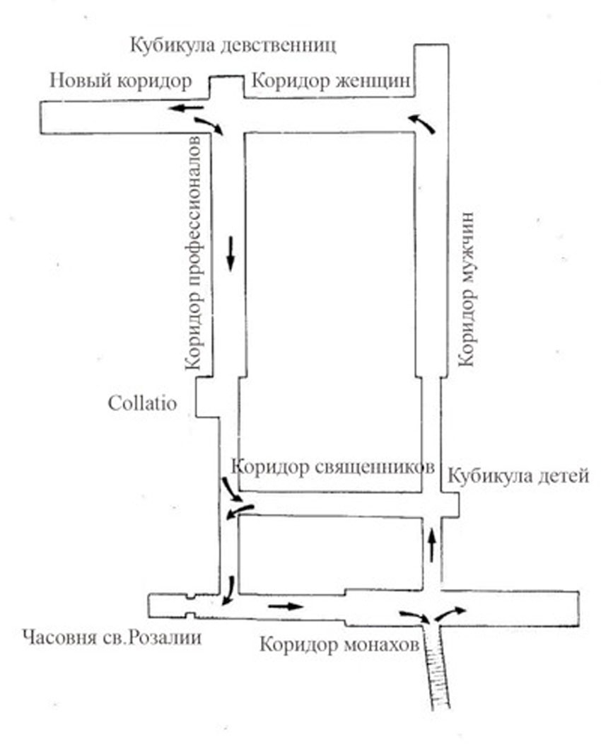 Необычный музей - 8000 тел под землей Палермо 