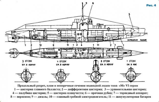Подводный флот России. Часть 3