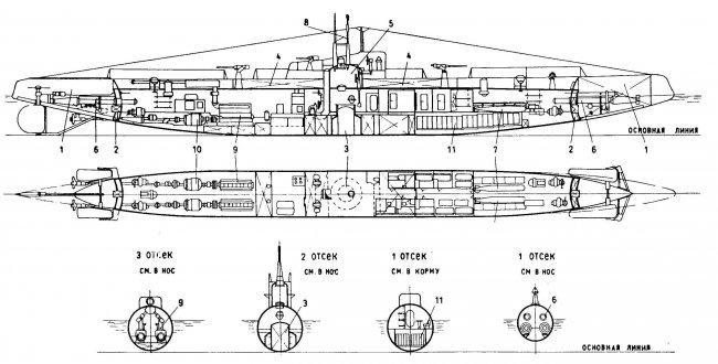Подводный флот России. Часть 4
