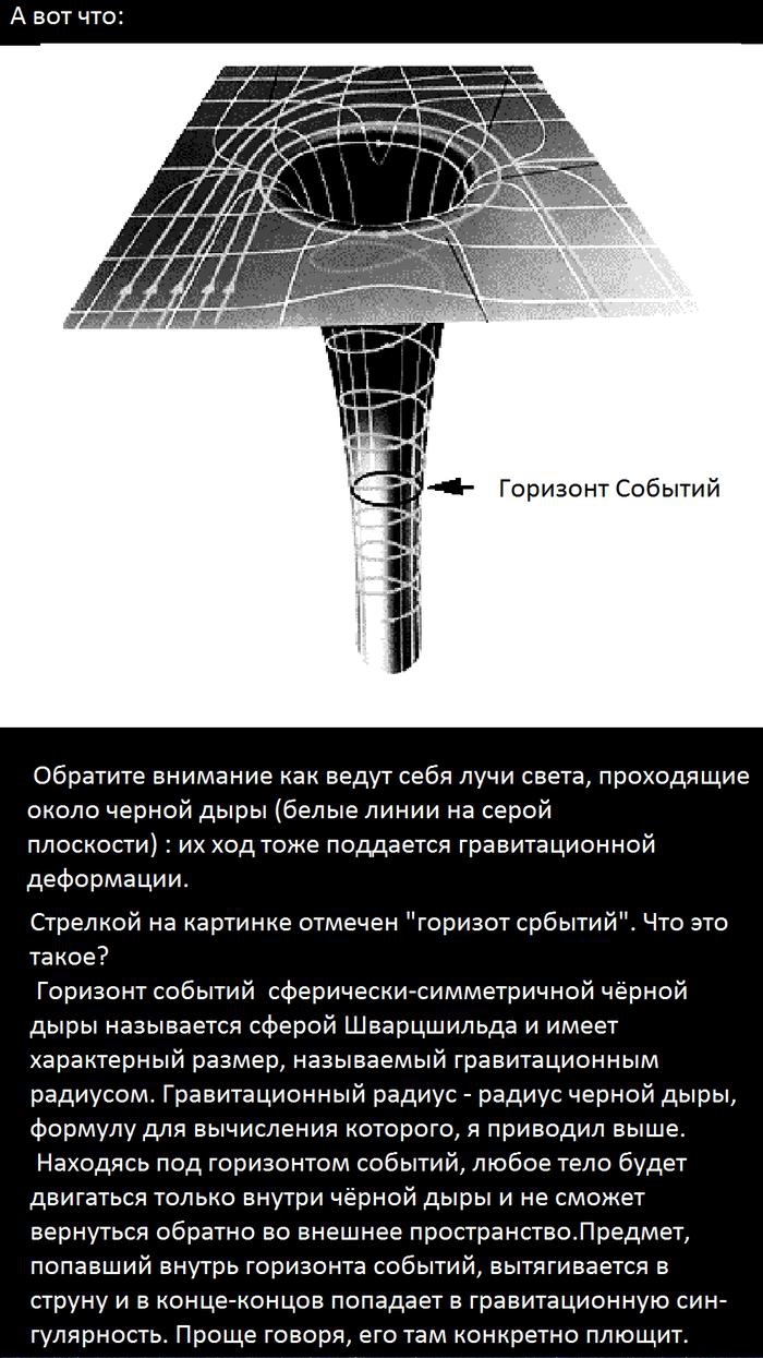 Что такое Черная Дыра?