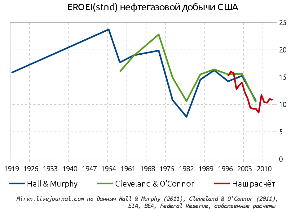 Вымрет ли человечество «тепловой смертью»?