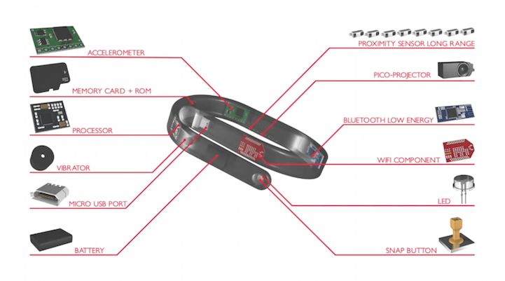 Cicret Bracelet – технологии на руке