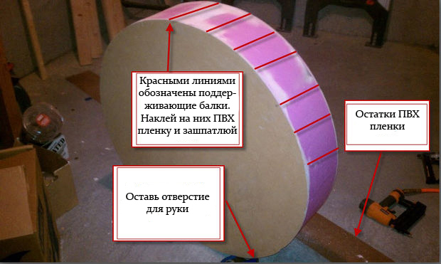   2. Круглая часть