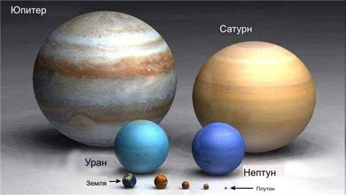 Сравнение размеров известных планет и звезд
