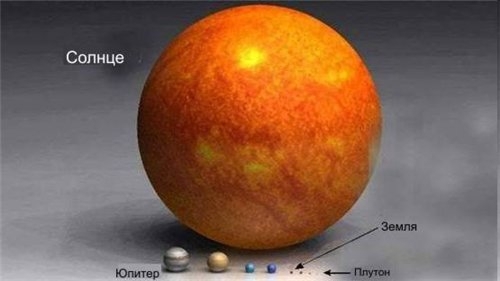 Сравнение размеров известных планет и звезд