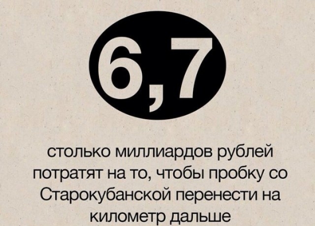 Новости из жизни Краснодара в цифрах