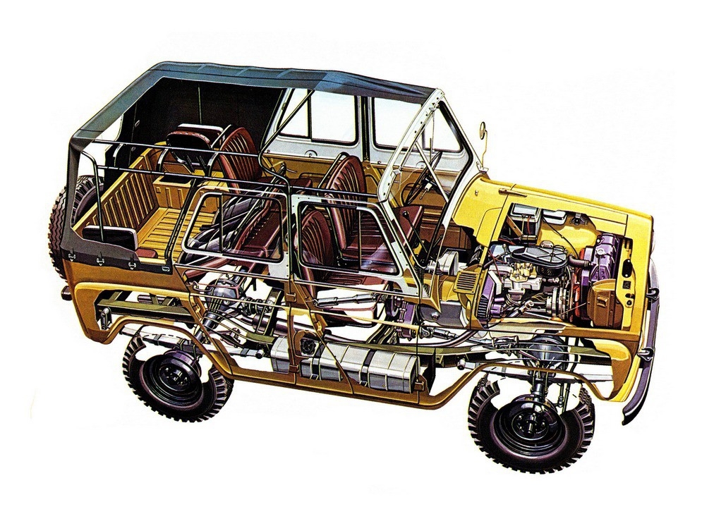История УАЗ-469