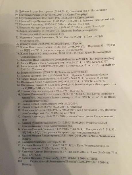 Списки солдат погибших на Донбассе  