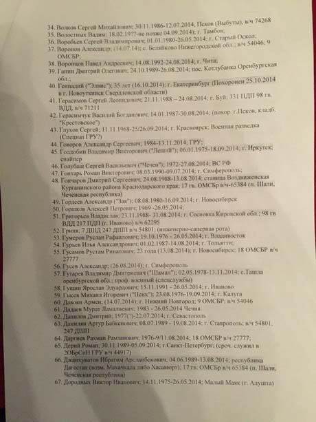 Списки солдат погибших на Донбассе  