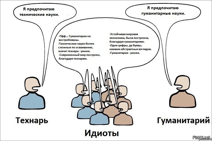 Работа 8 класс гольфстрим и гуманитарии