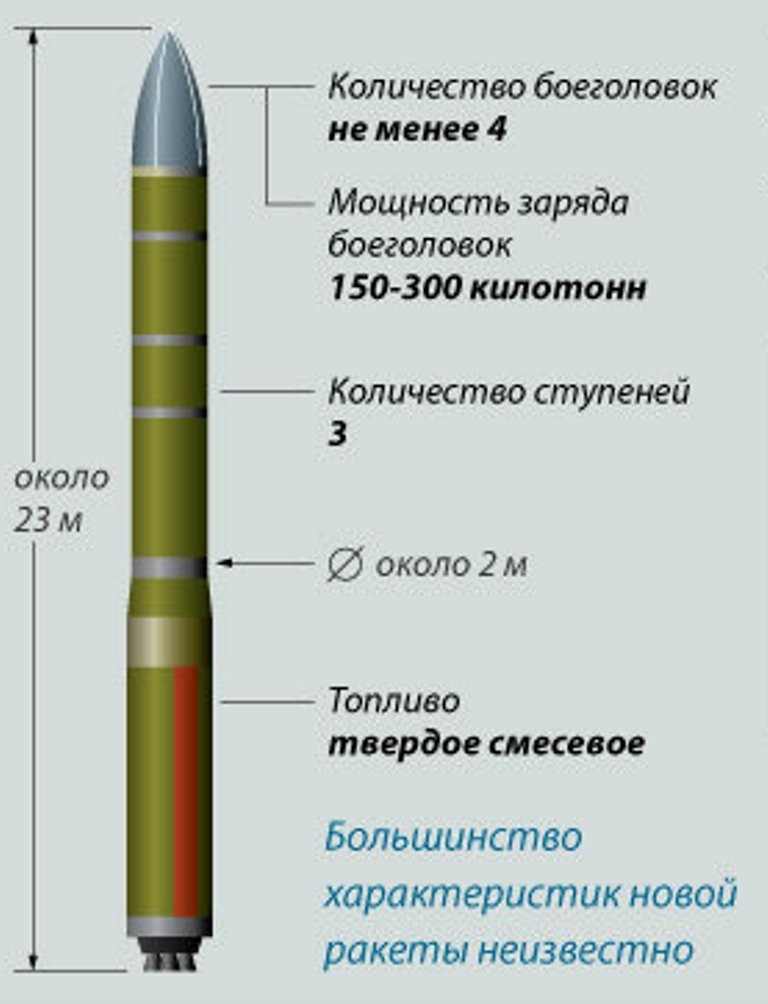 Ракета "Ярс" в ходе испытаний поразила цель на Камчатке