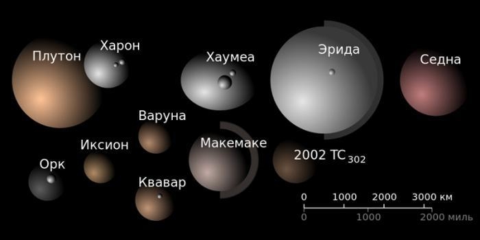 Факты о космосе